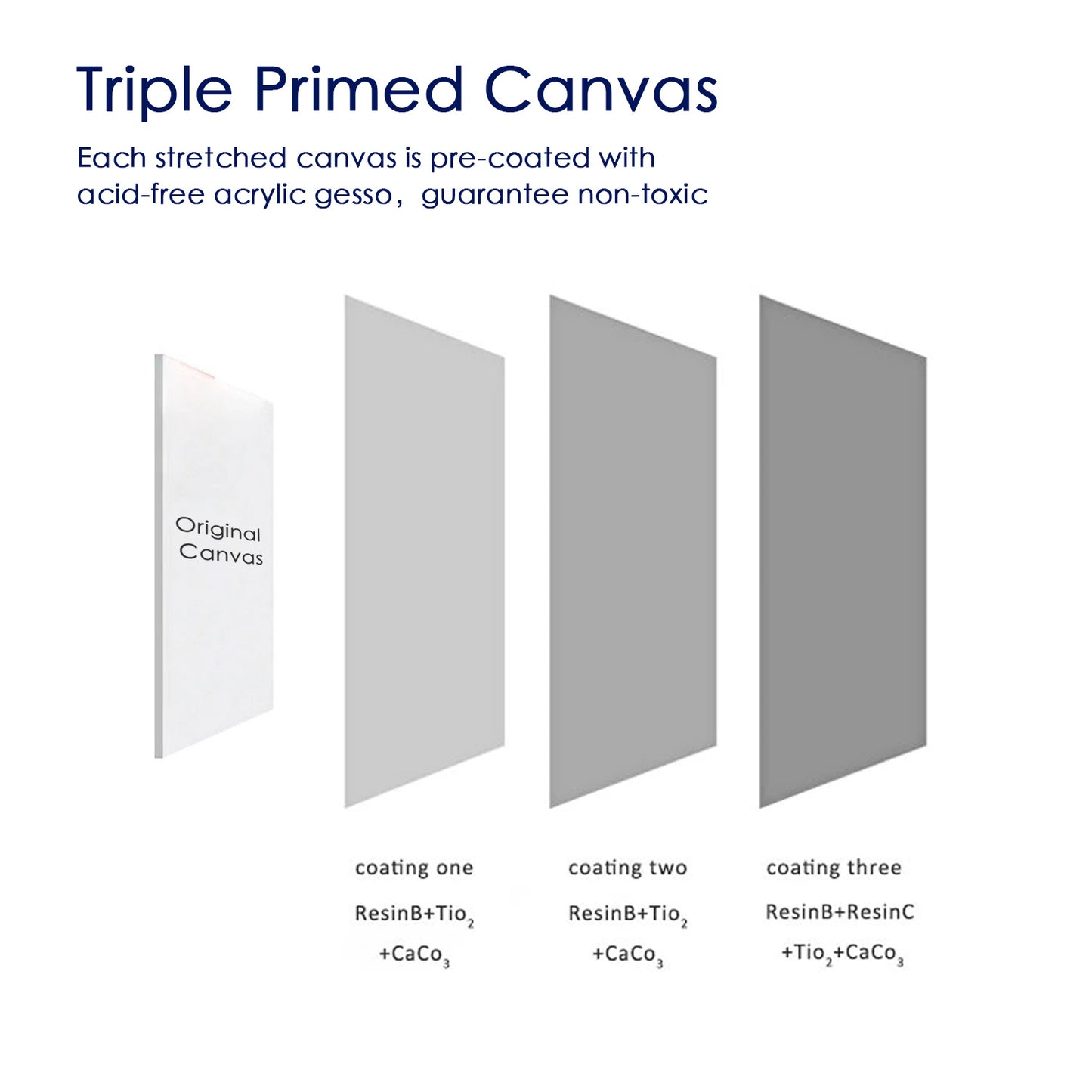 Economical Stretched Canvas for Primary Students Painting and Beginners