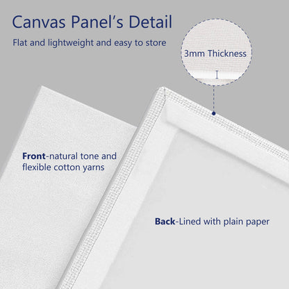Canvas Panel Triple Primed for Painting