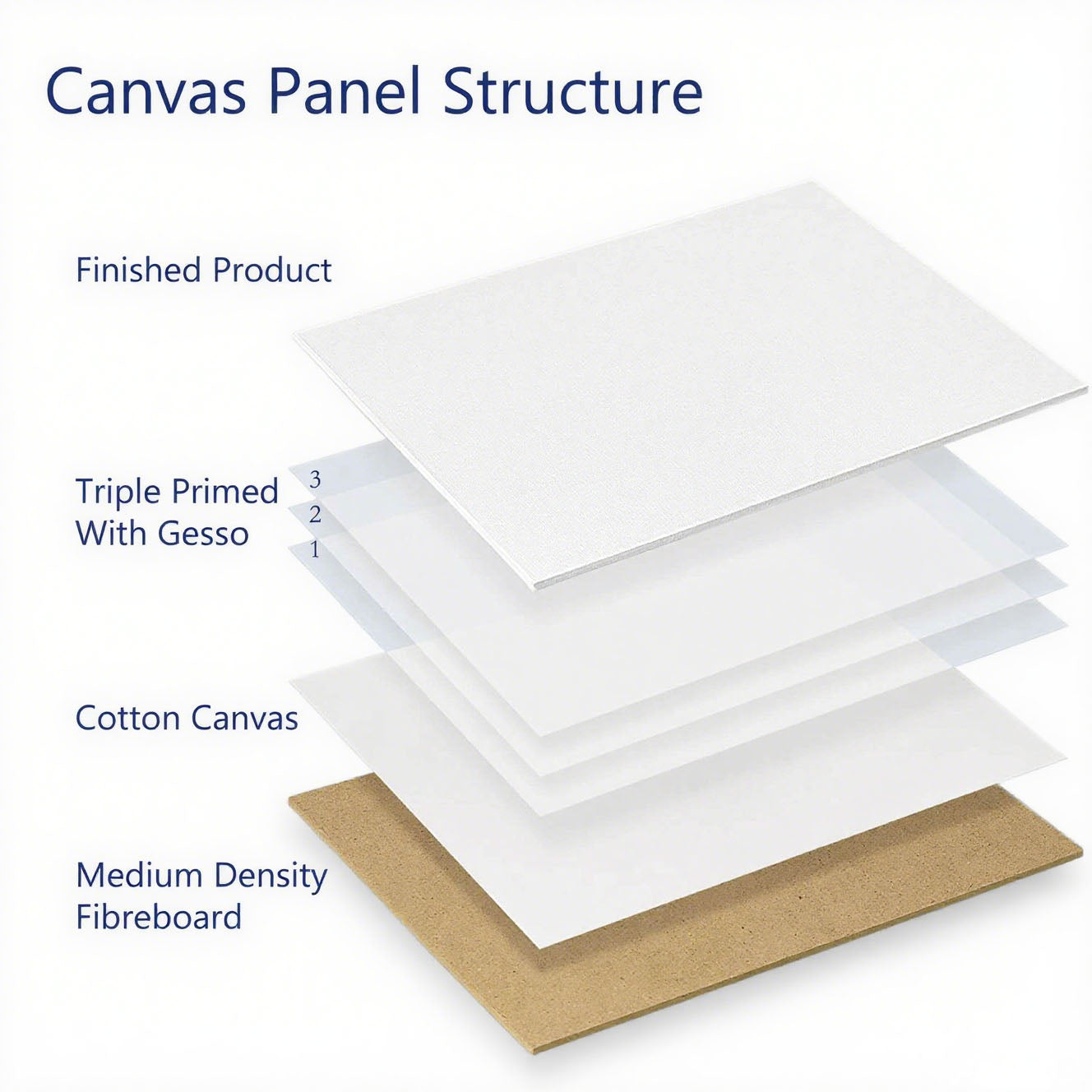 Canvas Panel Board