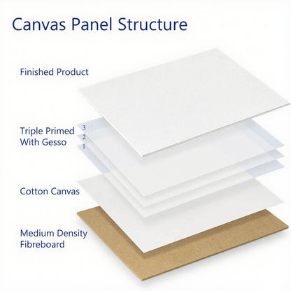 Canvas Panel Board